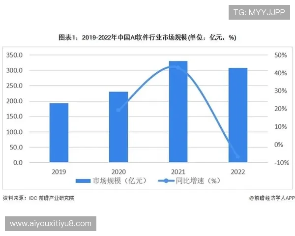 体育科技公司加速布局AI训练辅助系统，市场规模持续增长