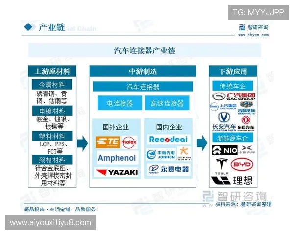 产业链上下游伙伴通过标准对齐 助力体育智能化管理在市场调整期内寻求新增量